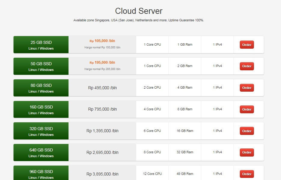 Paket Cloud Server